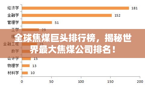 全球焦煤巨頭排行榜，揭秘世界最大焦煤公司排名！
