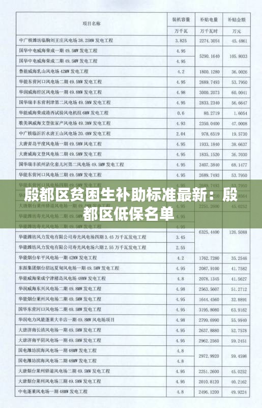 殷都區(qū)貧困生補(bǔ)助標(biāo)準(zhǔn)最新：殷都區(qū)低保名單 