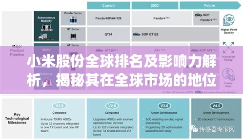 小米股份全球排名及影響力解析，揭秘其在全球市場(chǎng)的地位與影響力