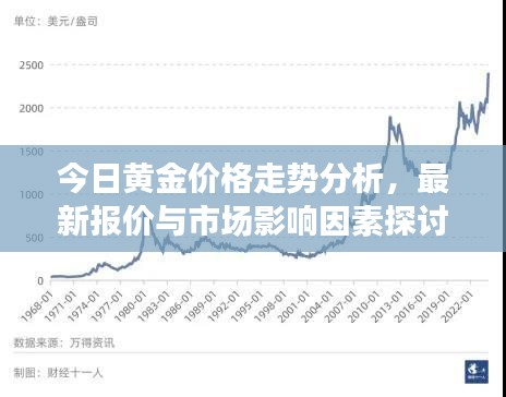 今日黃金價(jià)格走勢(shì)分析，最新報(bào)價(jià)與市場(chǎng)影響因素探討
