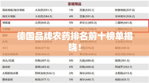 德國品牌農(nóng)藥排名前十榜單揭曉！