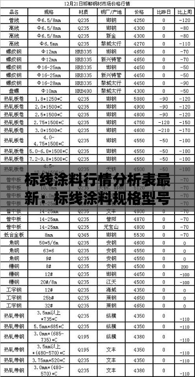 標(biāo)線涂料行情分析表最新：標(biāo)線涂料規(guī)格型號 