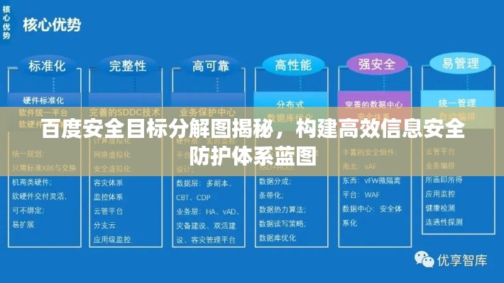 百度安全目標分解圖揭秘，構(gòu)建高效信息安全防護體系藍圖