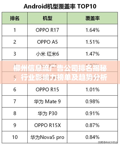 柳州信息流廣告公司排名揭秘，行業(yè)影響力榜單及趨勢(shì)分析