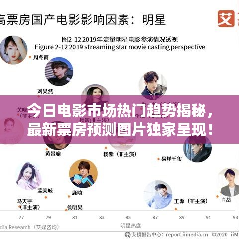 今日電影市場(chǎng)熱門趨勢(shì)揭秘，最新票房預(yù)測(cè)圖片獨(dú)家呈現(xiàn)！