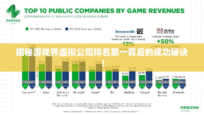 揭秘游戲界虛擬公司排名第一背后的成功秘訣！