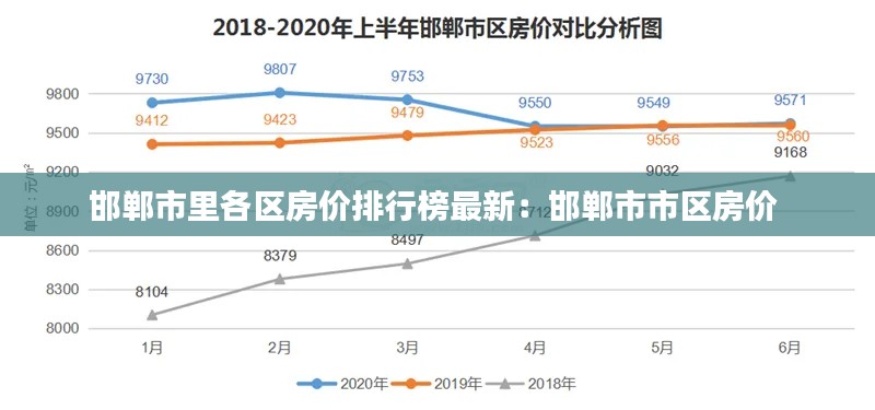 邯鄲市里各區(qū)房?jī)r(jià)排行榜最新：邯鄲市市區(qū)房?jī)r(jià) 