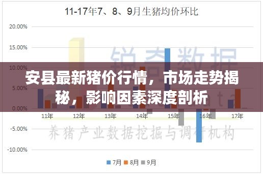 安縣最新豬價行情，市場走勢揭秘，影響因素深度剖析