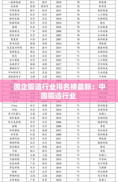 國企鍛造行業(yè)排名榜最新：中國鍛造行業(yè) 