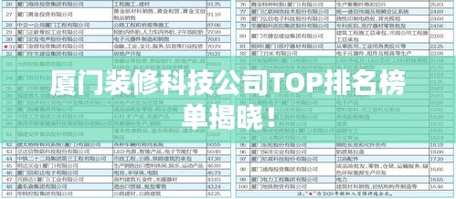 廈門裝修科技公司TOP排名榜單揭曉！