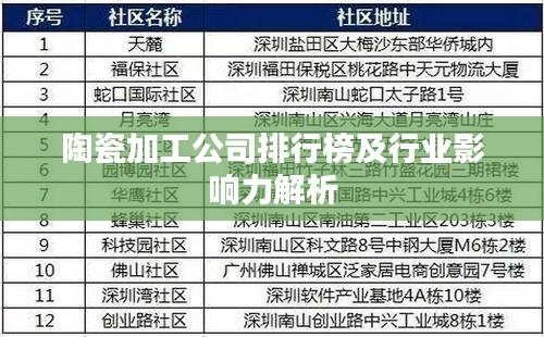陶瓷加工公司排行榜及行業(yè)影響力解析
