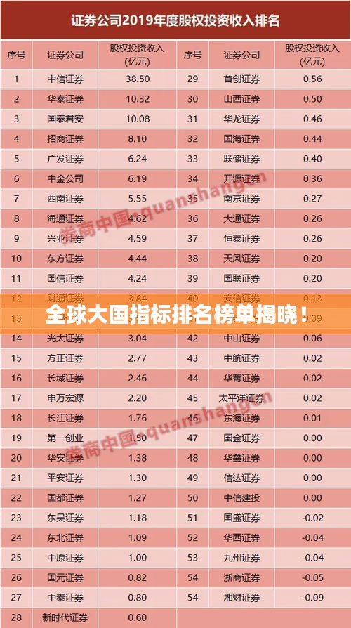 全球大國指標(biāo)排名榜單揭曉！