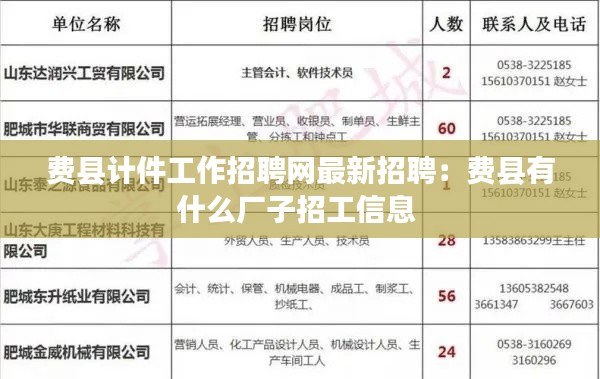 費縣計件工作招聘網(wǎng)最新招聘：費縣有什么廠子招工信息 