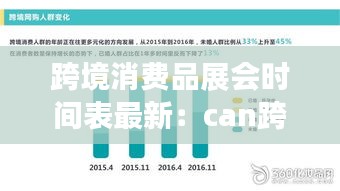 跨境消費(fèi)品展會時(shí)間表最新：can跨境消費(fèi) 