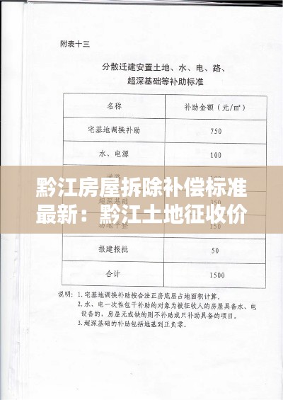 黔江房屋拆除補償標準最新：黔江土地征收價格 