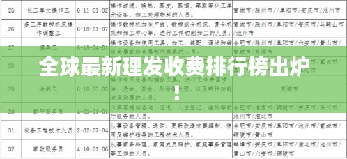 全球最新理發(fā)收費(fèi)排行榜出爐！