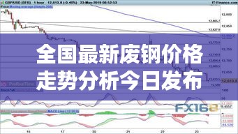 全國最新廢鋼價格走勢分析今日發(fā)布