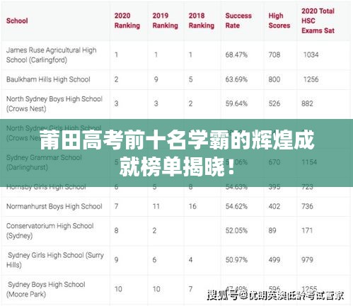 莆田高考前十名學霸的輝煌成就榜單揭曉！
