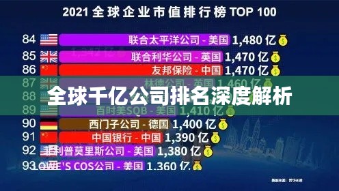 全球千億公司排名深度解析