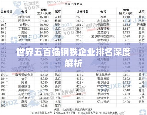 世界五百強鋼鐵企業(yè)排名深度解析