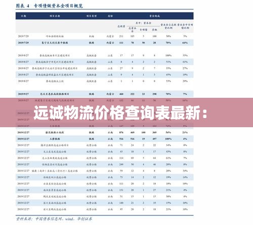 遠(yuǎn)誠(chéng)物流價(jià)格查詢表最新： 