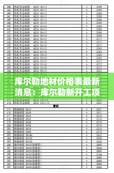 庫爾勒地材價(jià)格表最新消息：庫爾勒新開工項(xiàng)目 