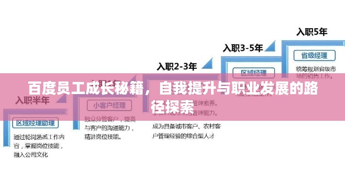百度員工成長秘籍，自我提升與職業(yè)發(fā)展的路徑探索