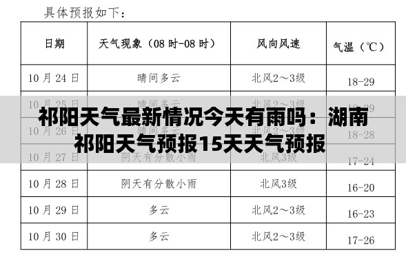 祁陽天氣最新情況今天有雨嗎：湖南祁陽天氣預(yù)報15天天氣預(yù)報 