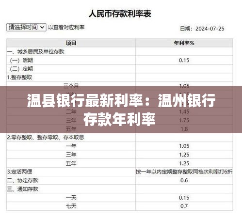 溫縣銀行最新利率：溫州銀行存款年利率 