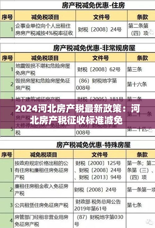 2024河北房產(chǎn)稅最新政策：河北房產(chǎn)稅征收標(biāo)準(zhǔn)減免 