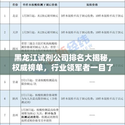 黑龍江試劑公司排名大揭秘，權(quán)威榜單，行業(yè)領(lǐng)軍者一目了然！
