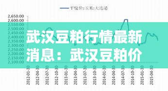 武漢豆粕行情最新消息：武漢豆粕價(jià)格 