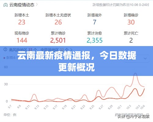 云南最新疫情通報(bào)，今日數(shù)據(jù)更新概況