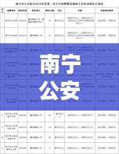 南寧公安局招聘網最新招聘：廣西南寧公安招聘 