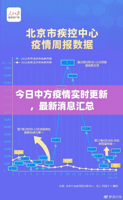今日中方疫情實時更新，最新消息匯總