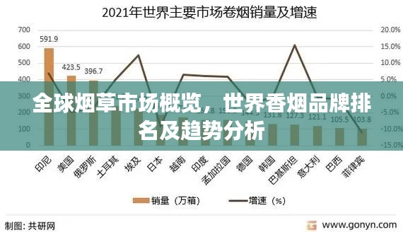 全球煙草市場概覽，世界香煙品牌排名及趨勢分析
