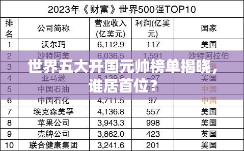 世界五大開國元帥榜單揭曉，誰居首位？