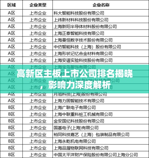 高新區(qū)主板上市公司排名揭曉，影響力深度解析