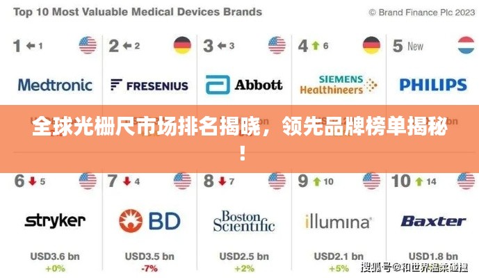 全球光柵尺市場(chǎng)排名揭曉，領(lǐng)先品牌榜單揭秘！