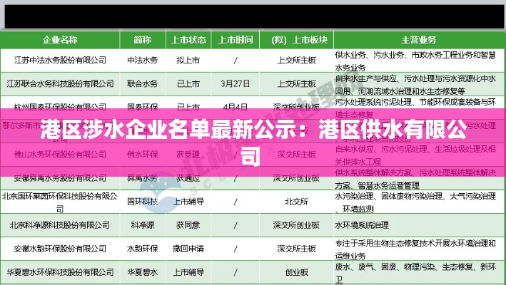 港區(qū)涉水企業(yè)名單最新公示：港區(qū)供水有限公司 