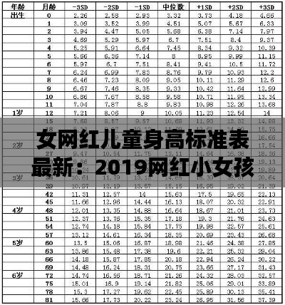 女網紅兒童身高標準表最新：2019網紅小女孩都有誰 