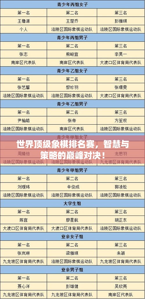 世界頂級(jí)象棋排名賽，智慧與策略的巔峰對(duì)決！