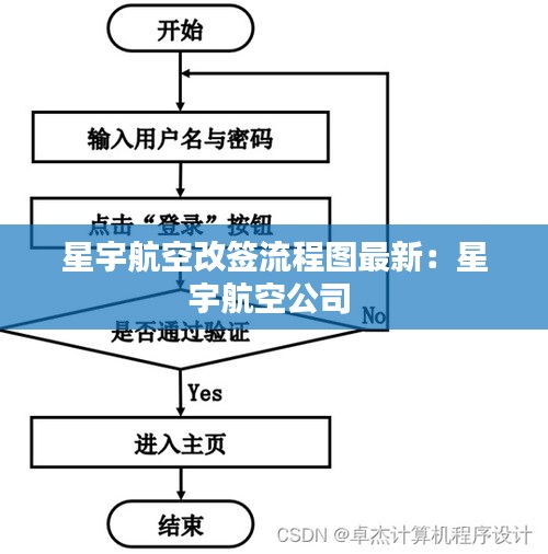 星宇航空改簽流程圖最新：星宇航空公司 