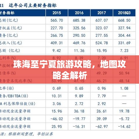 珠海至寧夏旅游攻略，地圖攻略全解析