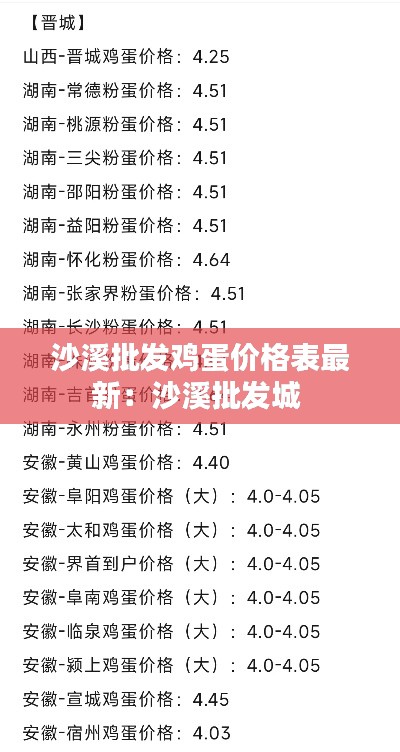 沙溪批發(fā)雞蛋價格表最新：沙溪批發(fā)城 