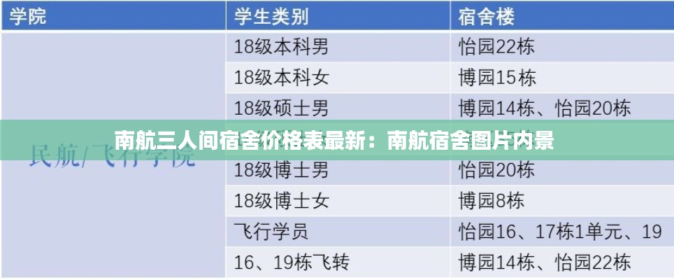 南航三人間宿舍價格表最新：南航宿舍圖片內(nèi)景 