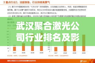 武漢聚合激光公司行業(yè)排名及影響力不容小覷