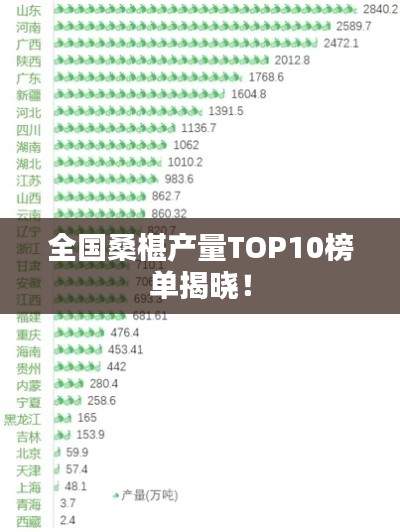 全國桑椹產量TOP10榜單揭曉！