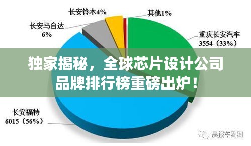 獨(dú)家揭秘，全球芯片設(shè)計(jì)公司品牌排行榜重磅出爐！