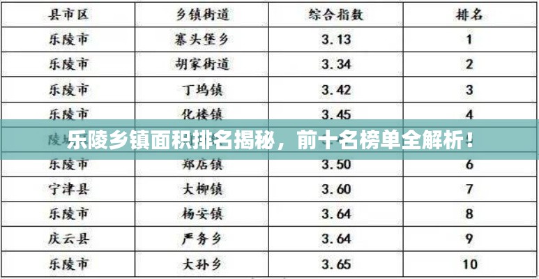 樂陵鄉(xiāng)鎮(zhèn)面積排名揭秘，前十名榜單全解析！